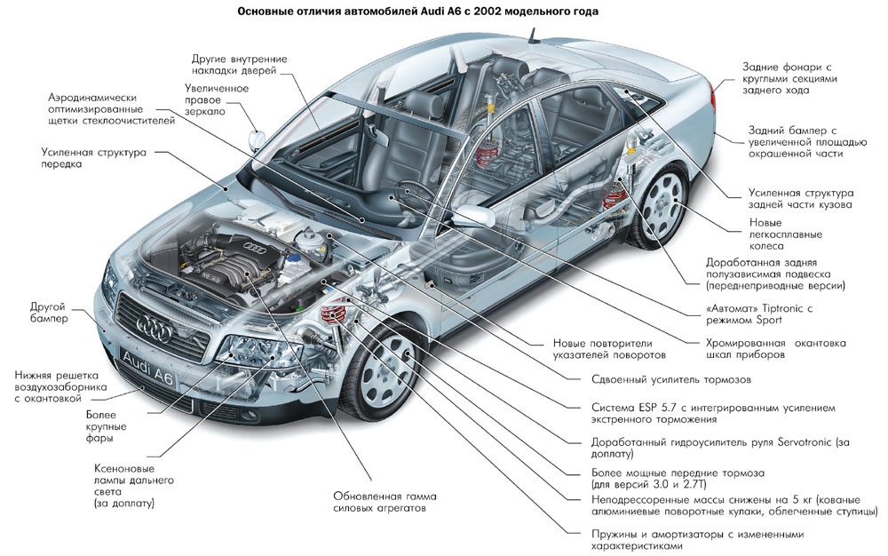 Ремонт Ауди A6 II (C5) своими руками – Инструкции по ремонту авто Audi A6 II (C5)